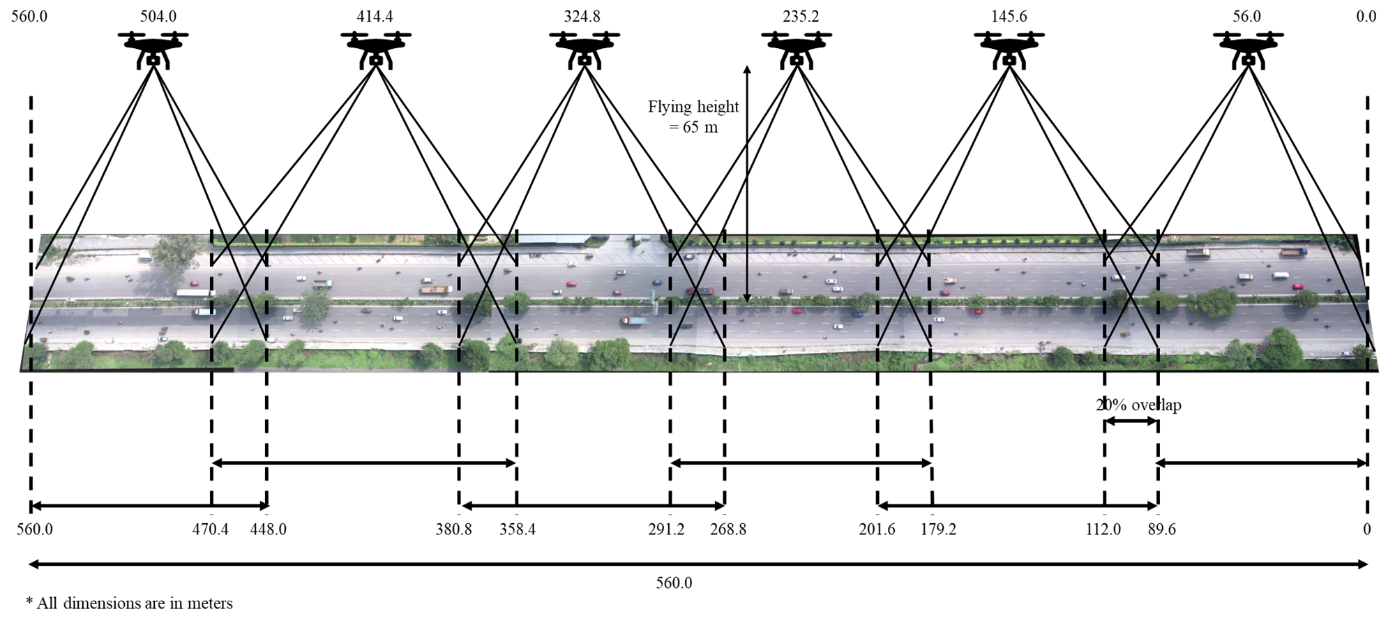 Drone Data Collection
